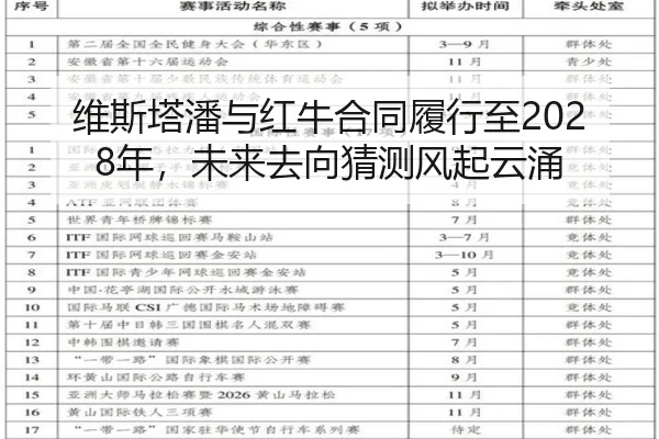 维斯塔潘与红牛合同履行至2028年，未来去向猜测风起云涌
